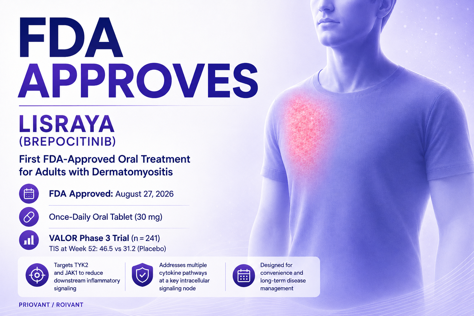 Lisraya FDA approval for adults with dermatomyositis