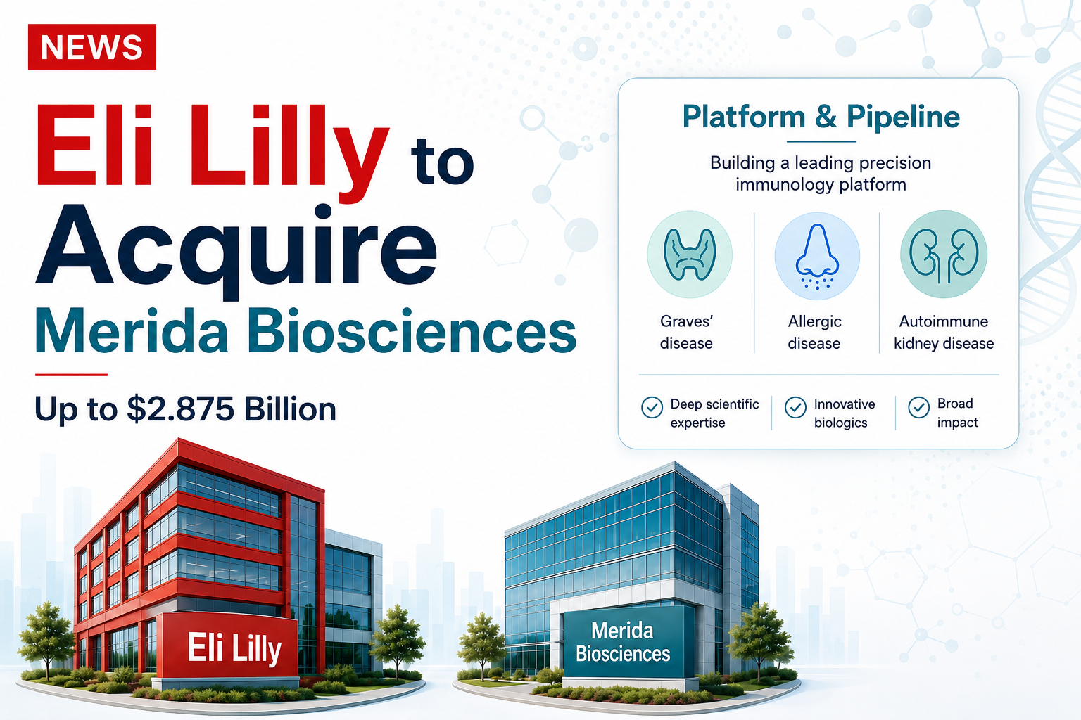 Eli Lilly to Acquire Merida Biosciences for Up to $2.875 Billion